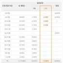 녹번역 e편한세상캐슬 작은도서관 이미지