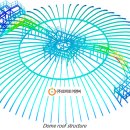 AISC code and ANSYS Subroutine 이미지