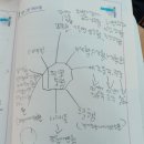 정현아카데미학원 이미지