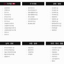 재경공인중개사사무소 이미지