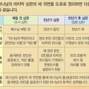 우주의 거민들이 존재한다는 것을 성경으로 증명해 줄 수 있는가? 우주의 거민과 조사심판은 어떤 관계가 있는가? 이미지