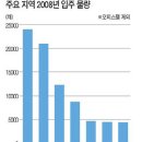 병점 하반기 전세 품귀가 될수 있을듯.. 이미지