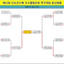 ●→ 제12회 진도군수배 우수클럽초청 족구대회 결과(1,2일차) 이미지