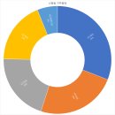 난향동-31 이미지