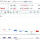 주식회사 그린로지스 이미지