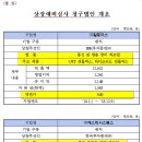 선테코