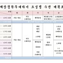 태장청학무에타이