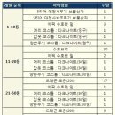 성도사 | 모바일 MMORPG 게임 뮤오리진2, 성도사 플레이 후기!