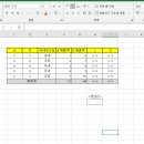 시험 후 엑셀, 액세스 문제 질문 이미지