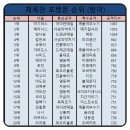 드레곤체육관 이미지