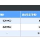 늘푸름펜션 이미지
