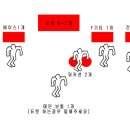 Re:당일 음향관련 및 장비 체크[전팀장님 필독] 이미지