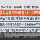 2024년,4월22일(월) #【매일뉴스브리핑】 이미지