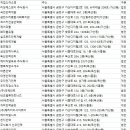현대인력직업소개소 이미지