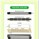 하모니카 이미지
