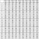 S.M. #11~20_정답표 수정 이미지