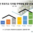 아델1
