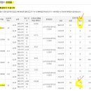 휘경69 이미지