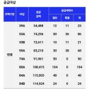 GS25 미아송천점 | (임챌 시즌8) #4 길음미아