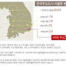 [부산]덕천환승역세권! 은행에서 연수익율 12%보장하는 예스아울렛!! 이미지