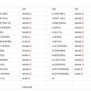 2024년 12/22일 정회원 송년산행 현황 이미지