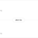 월드트래블러 네이버블로그