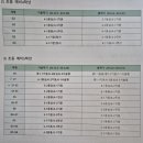 수원 영통 엠코드 수학학원 레벨 F5T5 3개월 다닌 후기