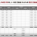 중앙아카데미공인중개사사무소 이미지