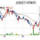 산양전기 이미지