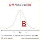 삼현상회