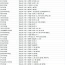사천미소치과의원 네이버블로그