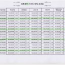 리빙공인중개사무소 이미지