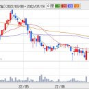 [롯데삼강] 매물 압박을 받으면서 마이너스로 반전 이미지