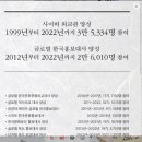 메타버스 | [디지털 메타버스 외교관 14기] 사전 미션 후기