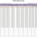D골드 Daum카페