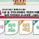 순여성의원 이미지