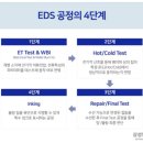 시대양품 - 파주시 금정로 90 | 시대양품