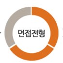 동아푸드 이미지