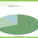 석성숲유치원
