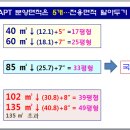 주택청약특강, 아파트투유(APT 2 you) 활용방법 이미지