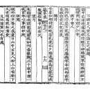 고방[5530]龜峰(구봉) 宋翼弼(송익필)-獨臥(독와) 이미지