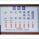 실로암민물고기