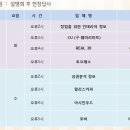 CU구 훼미리마트 이미지