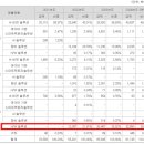 비즈하이시스템 이미지