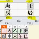 [해피붓다]사주의 이해 2편 - 정말 쉬운 비식재관인 이미지