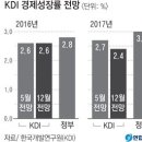 글로벌 경제뉴스(2016.12.8.목) 이미지