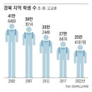 [단독] 고교도 외국인 유학생 유치… 김천高서 내년 16명 받기로 이미지