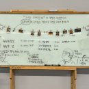 그니랑돼지랑