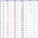 진양텔레콤