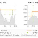 유진건설(주) 이미지